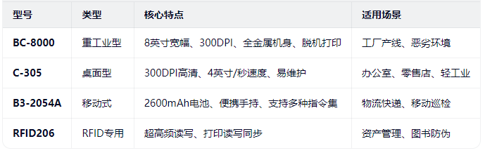 cashin打印機(jī)對(duì)比.png